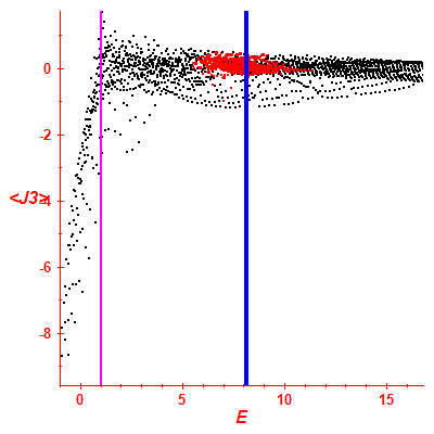 Peres lattice <J3>